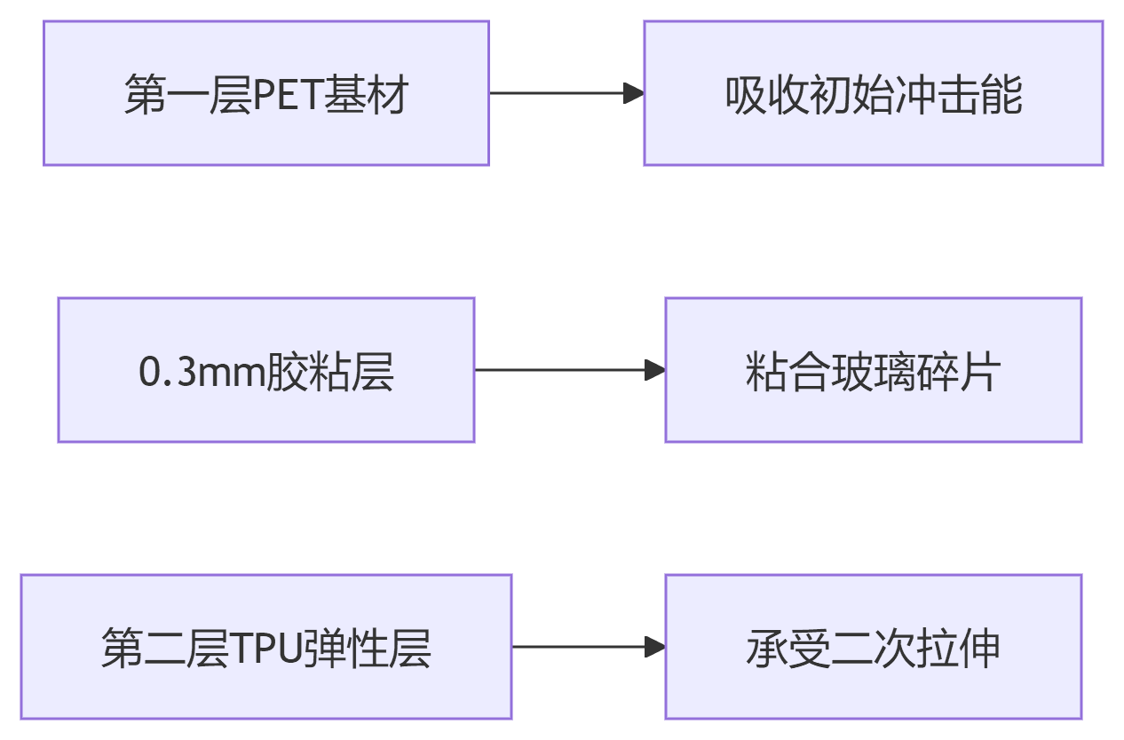 deepseek_mermaid_20250529_a44811.png deepseek_mermaid_20250529_a44811.png