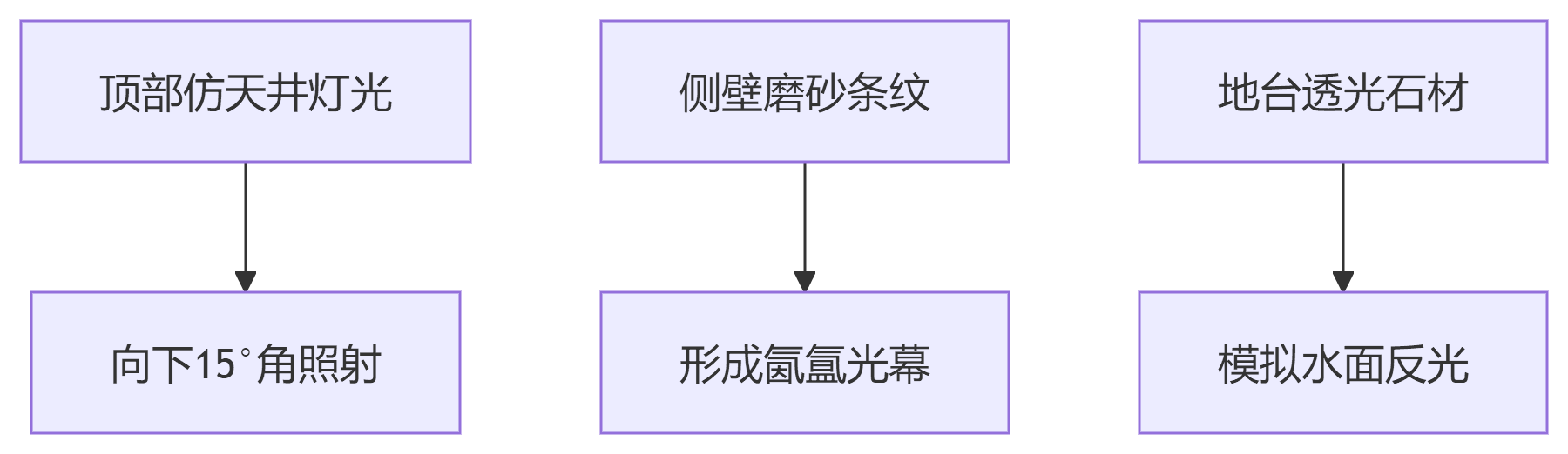 deepseek_mermaid_20250529_67ca3e.png deepseek_mermaid_20250529_67ca3e.png