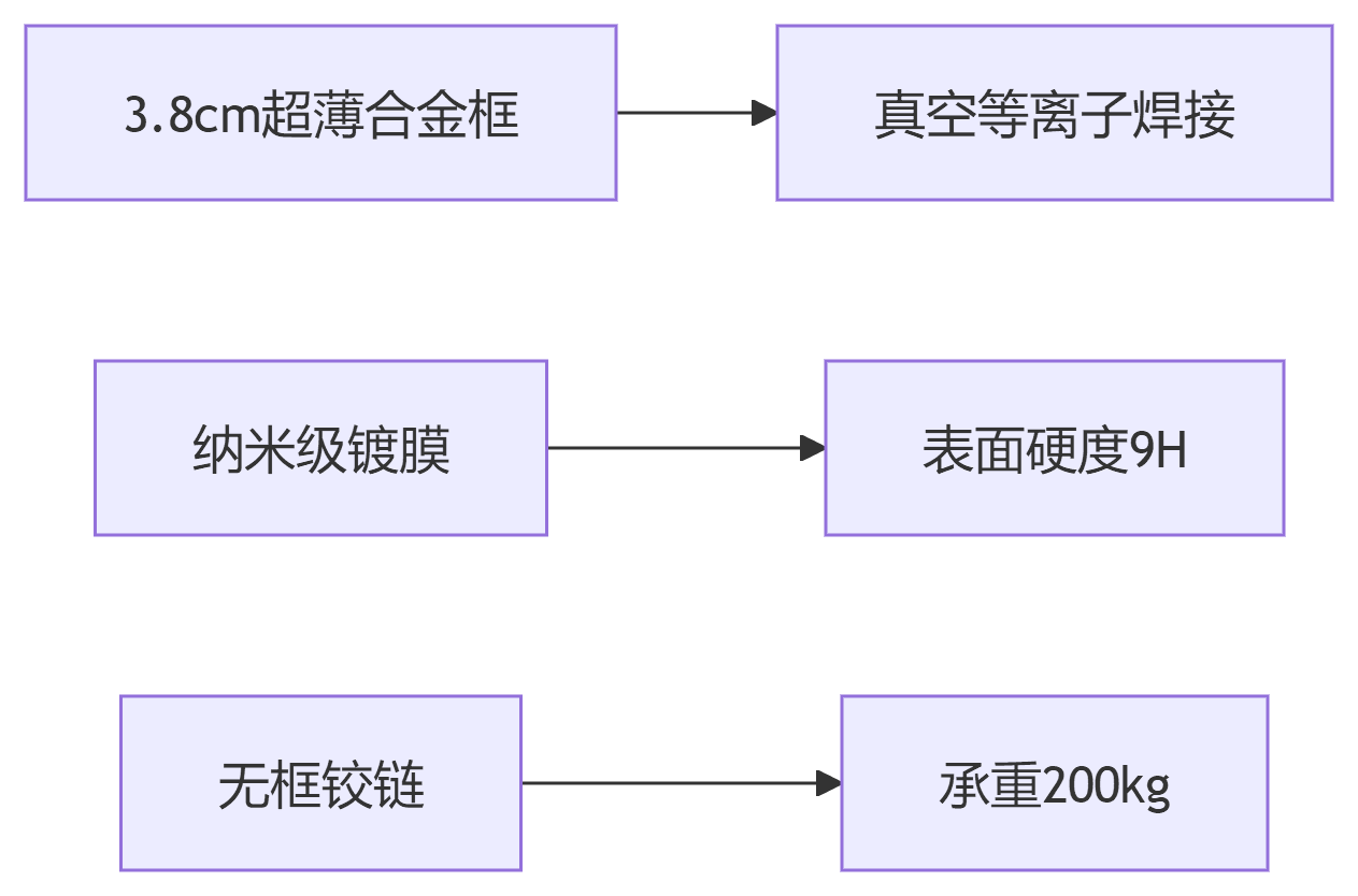 deepseek_mermaid_20250529_efb2f9.png deepseek_mermaid_20250529_efb2f9.png